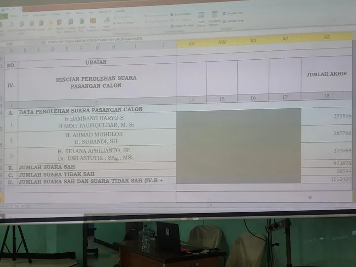 Rekap Suara KPU, Paslon Muhdlor-Subandi Unggul dalam Pilkada Sidoarjo