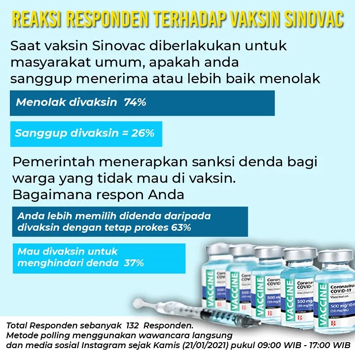 'Menolak di Vaksin, Karena Efek Sampingnya'