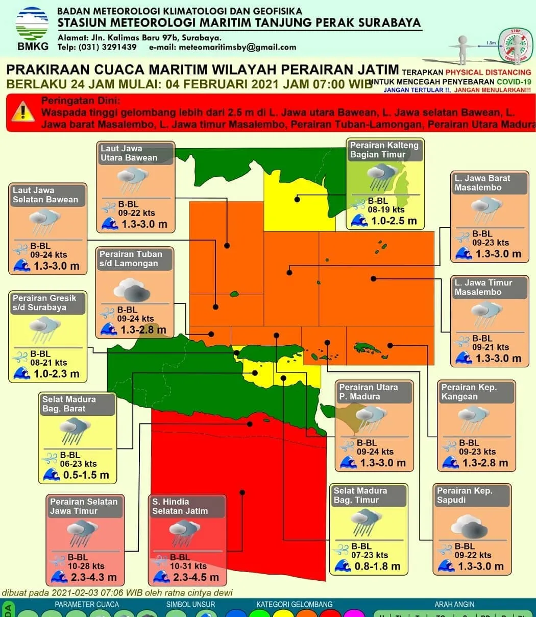 Gelombang Tinggi Hajar Laut Jawa dan Madura, BMKG Himbau untuk Waspada