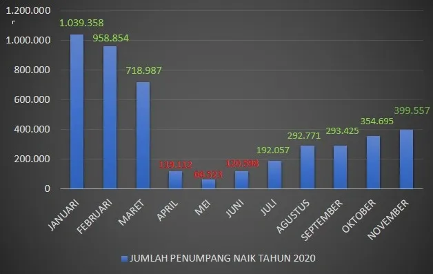 Persiapan PT. KAI Jelang Bulan Ramadhan 1442 H