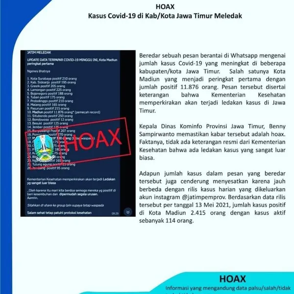 Pesan Sebut Covid-19 di Jatim Meledak, Kominfo 'Itu Hoaks'