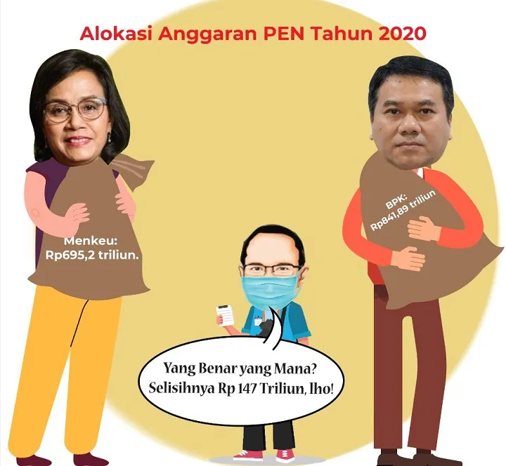 Menkeu Harus Tanggungjawab Uang Rakyat Rp 147 T
