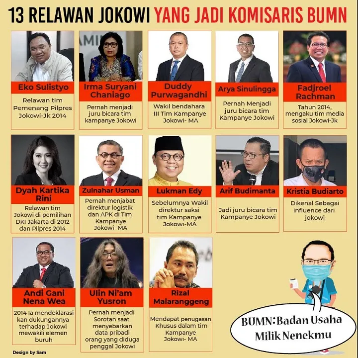 BUMN pada Bangkrut Karena Komisarisnya Brengsek