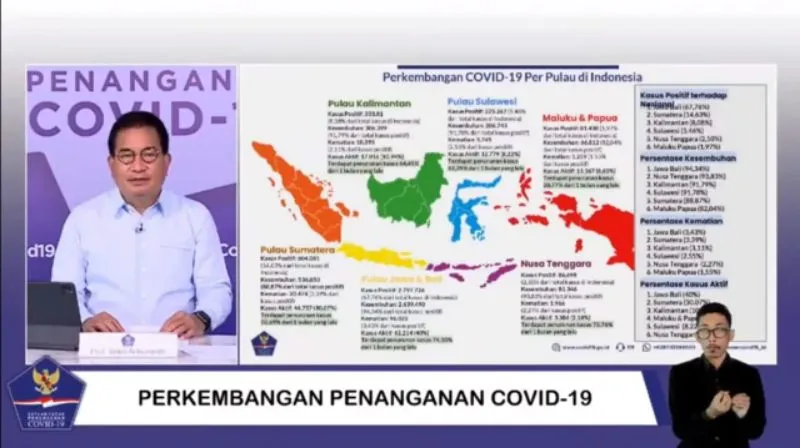 Prof. Wiku : Hadapi Dinamika COVID-19 dengan Kewaspadaan Tanpa  Ketakutan Berlebihan