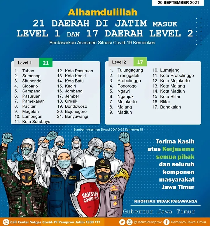 Gubernur Khofifah Apresiasi Gerak Cepat Penanganan Covid 19