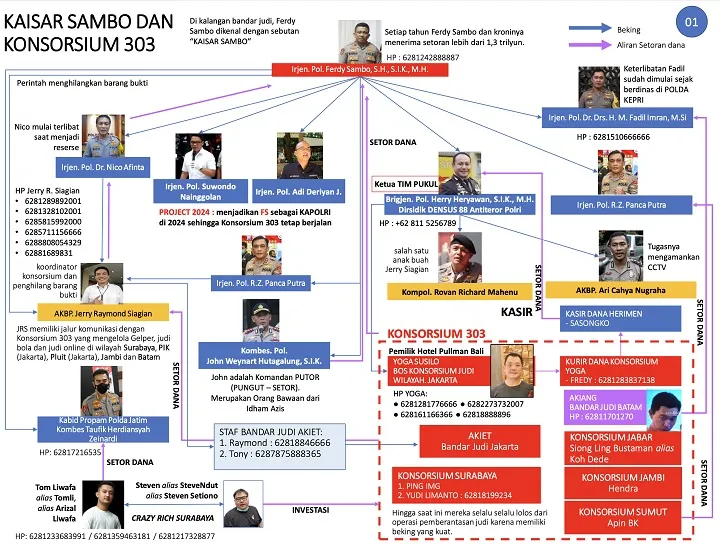 Irjen Nico Dicatut "Kaisar Sambo", Kadiv Humas Bersuara