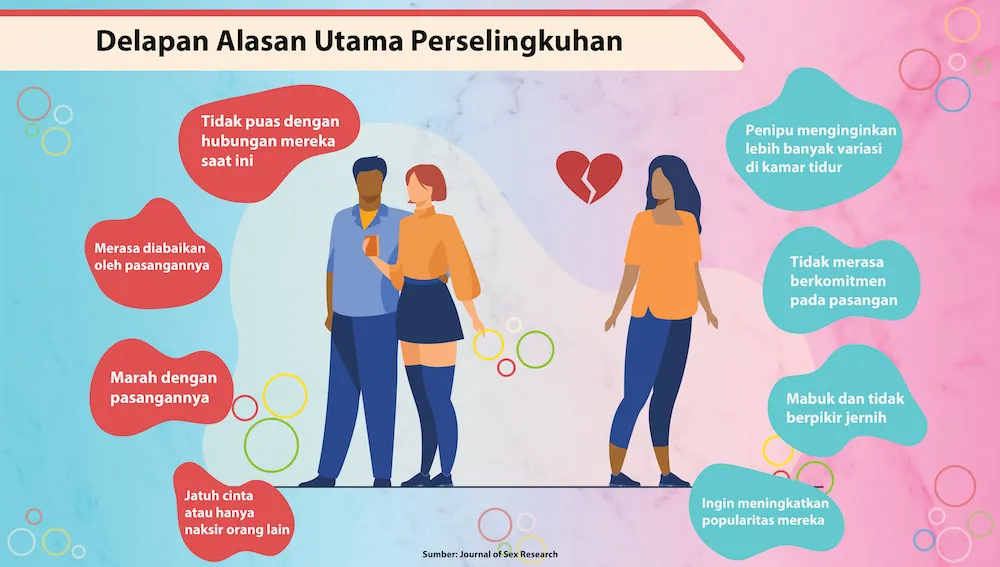 Hanya 1 dari 10 Orang, Berlanjut ke Hubungan Serius