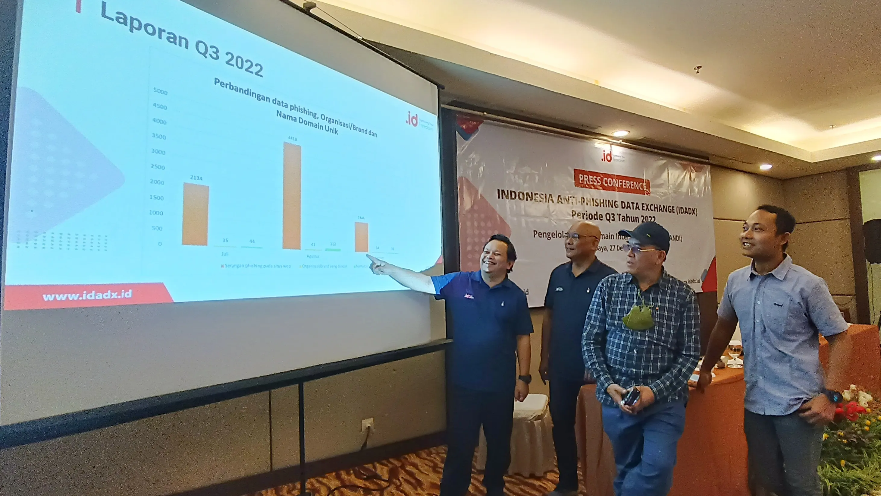 Laporan Kejahatan Phishing Tembus Puluhan Ribu, IDADX Serukan Waspada Domain Dengan Protokol HTPPS