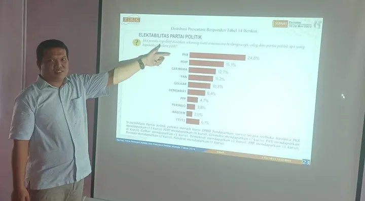Kenaikan Elektabilitas Kinerja Yes-Bro Tak Berdampak pada Partai Pengusung