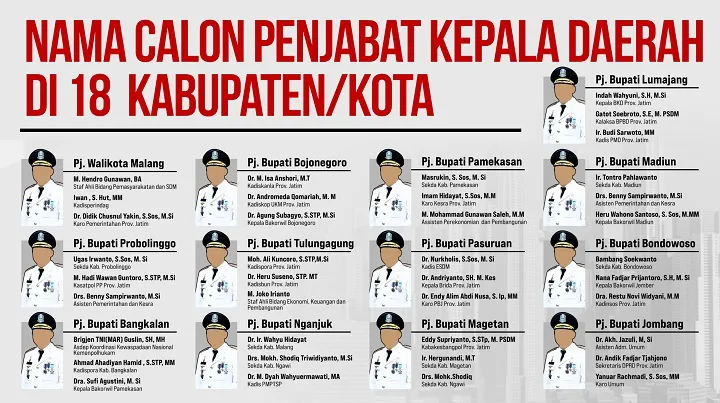 Gubernur Khofifah Serahkan 18 Nama Calon Pj Bupati/Walkot Jatim ke Mendagri
