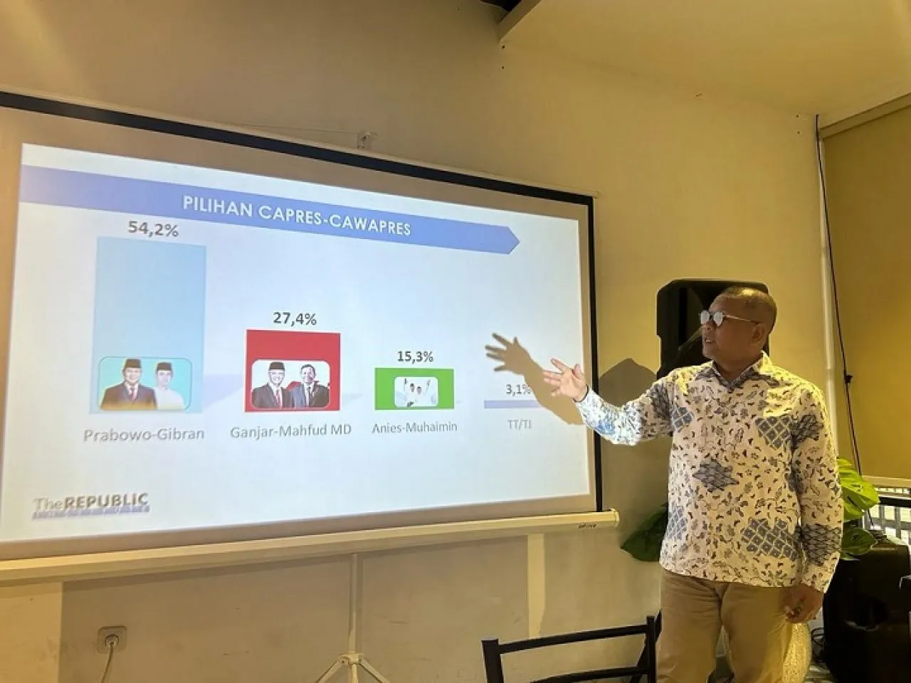 Ini Faktor Yang Membuat Elektabilitas Prabowo-Gibran Tembus 54% di Jatim Versi Republic Institute