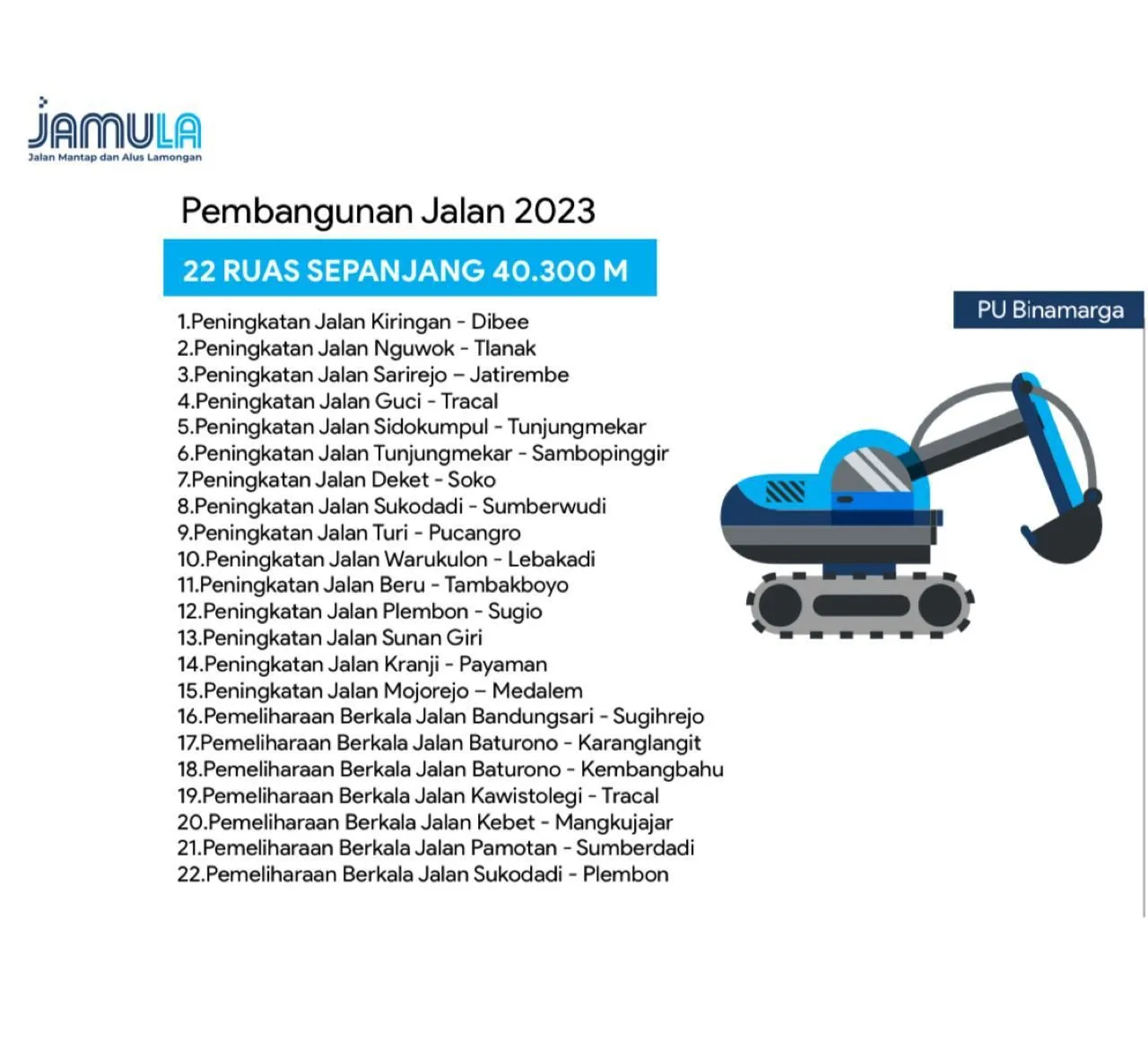 Let's Management Ingatkan Menunda Pembayaran Proyek, Menghambat Keberlangsungan Pembangunan