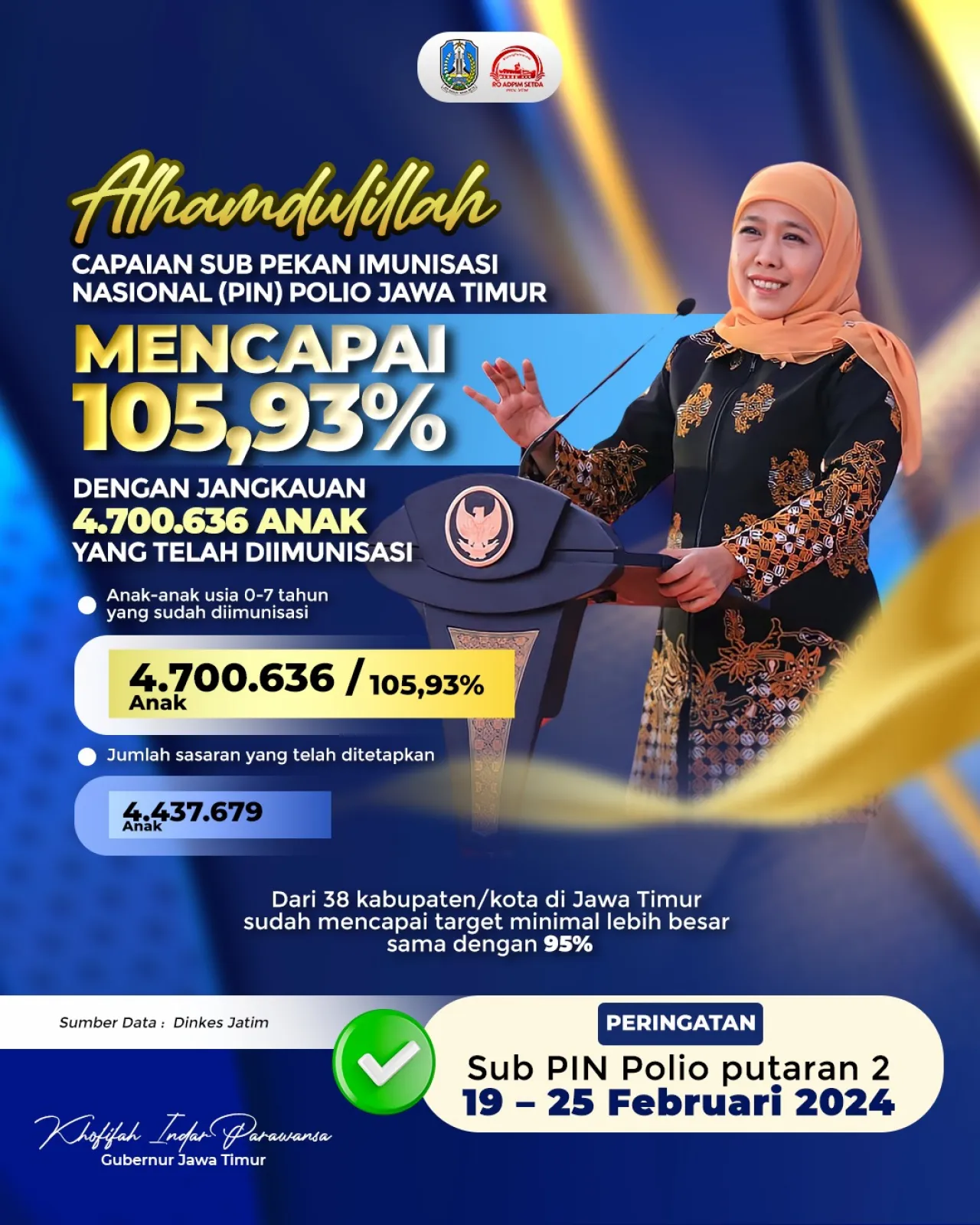 Berhasil Lampaui Target, Gubernur Khofifah: Capaian Sub PIN Polio Jatim Tembus 105,93%