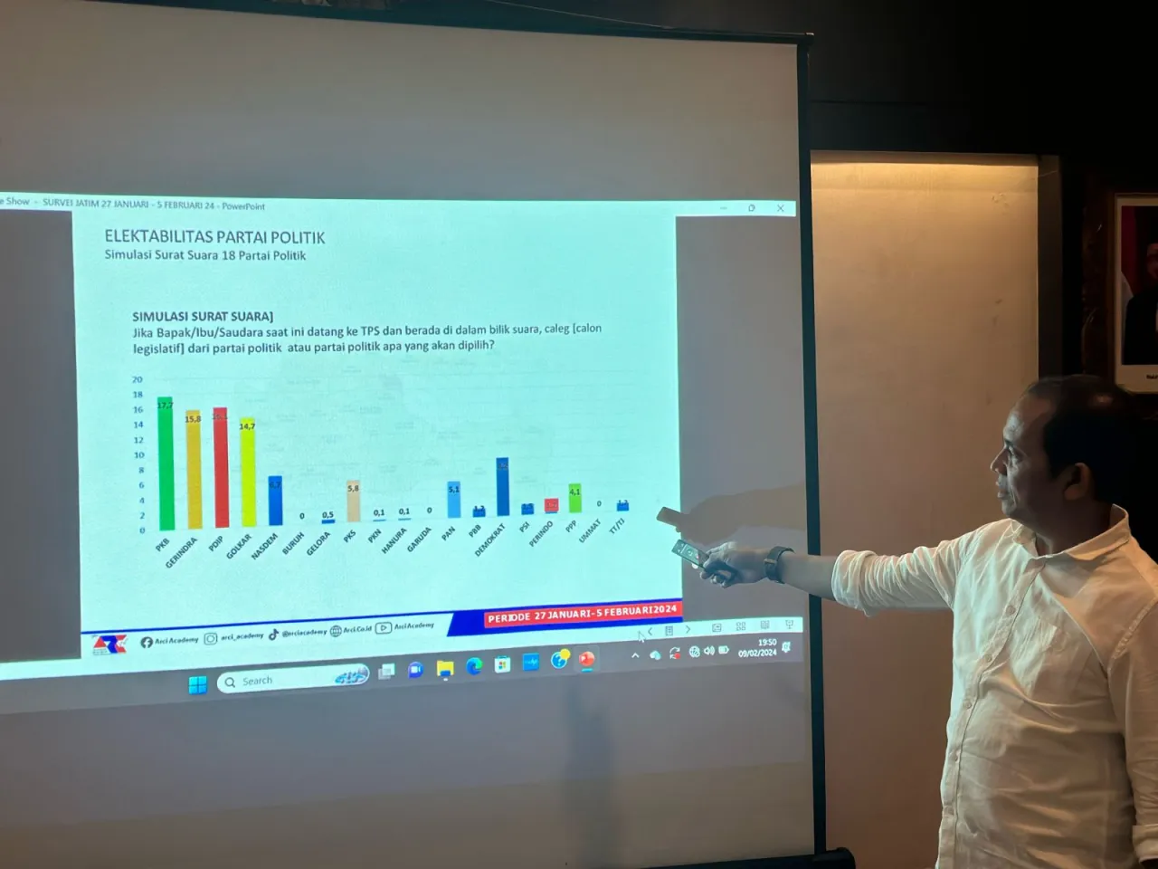 ARCI Ungkap Hasil Survey Perolehan Suara Parpol Jawa Timur Jelang Coblosan