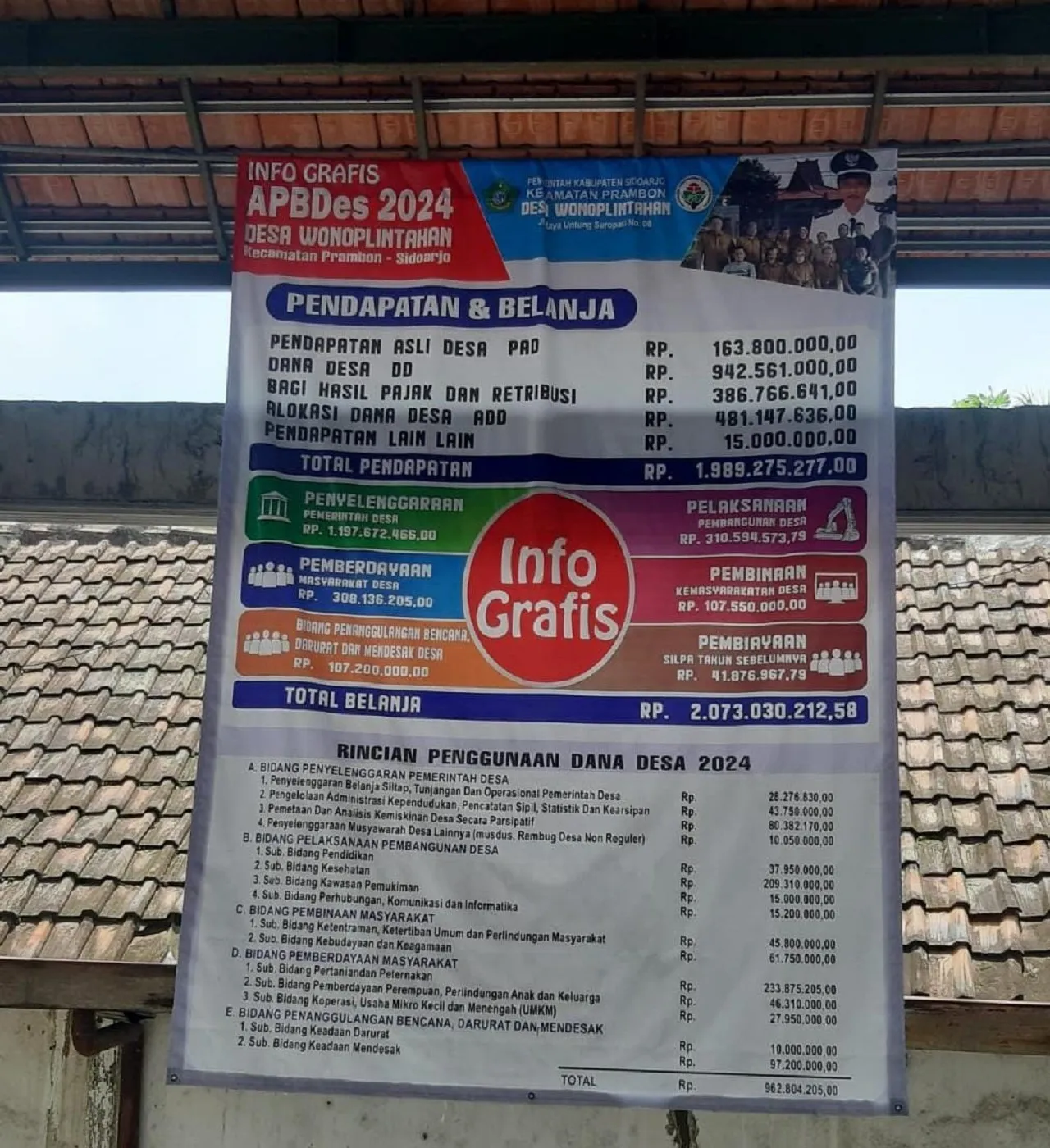 Wujudkan Transparansi Publik, Pemdes Wonoplintahan Pasang Baliho Infografis APBDes 2024