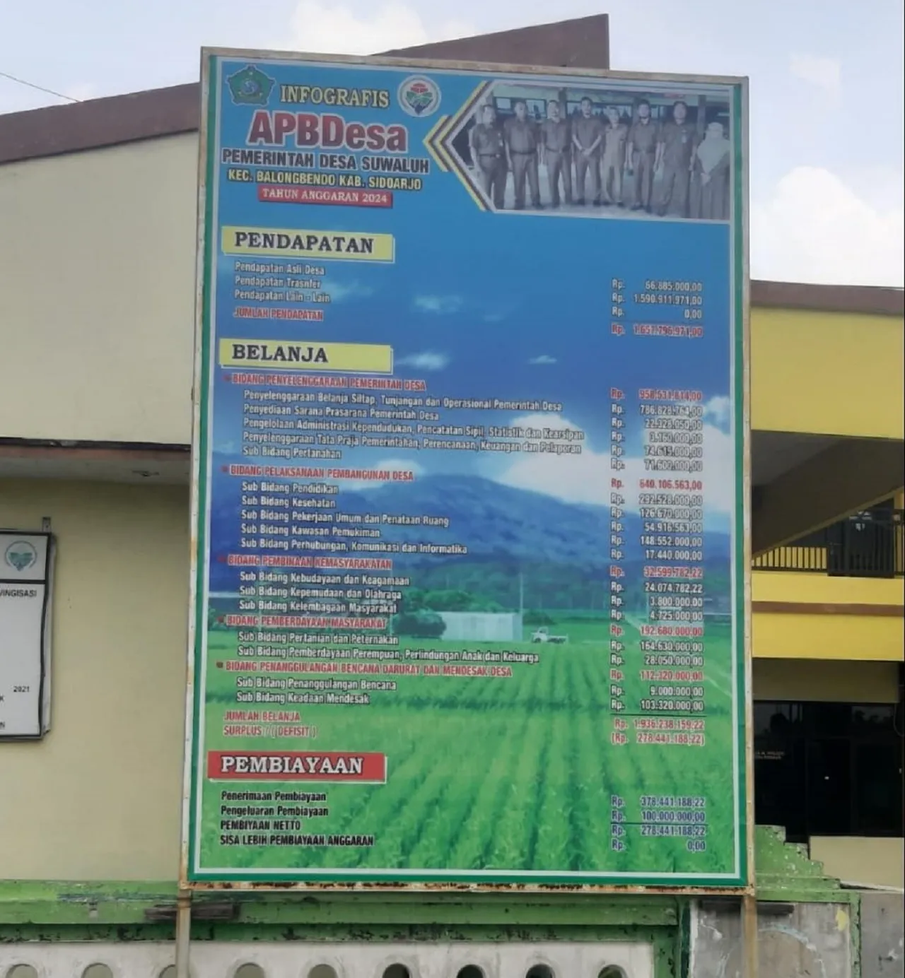 Wujudkan Transparansi Publik, Pemdes Suwaluh Pampang Baliho Infografis APBDes 2024