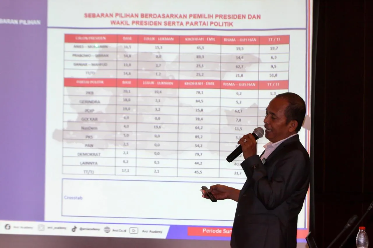 Survei Pilgub Jatim: 84,5% Pemilih Gerindra Mantap Pilih Khofifah-Emil