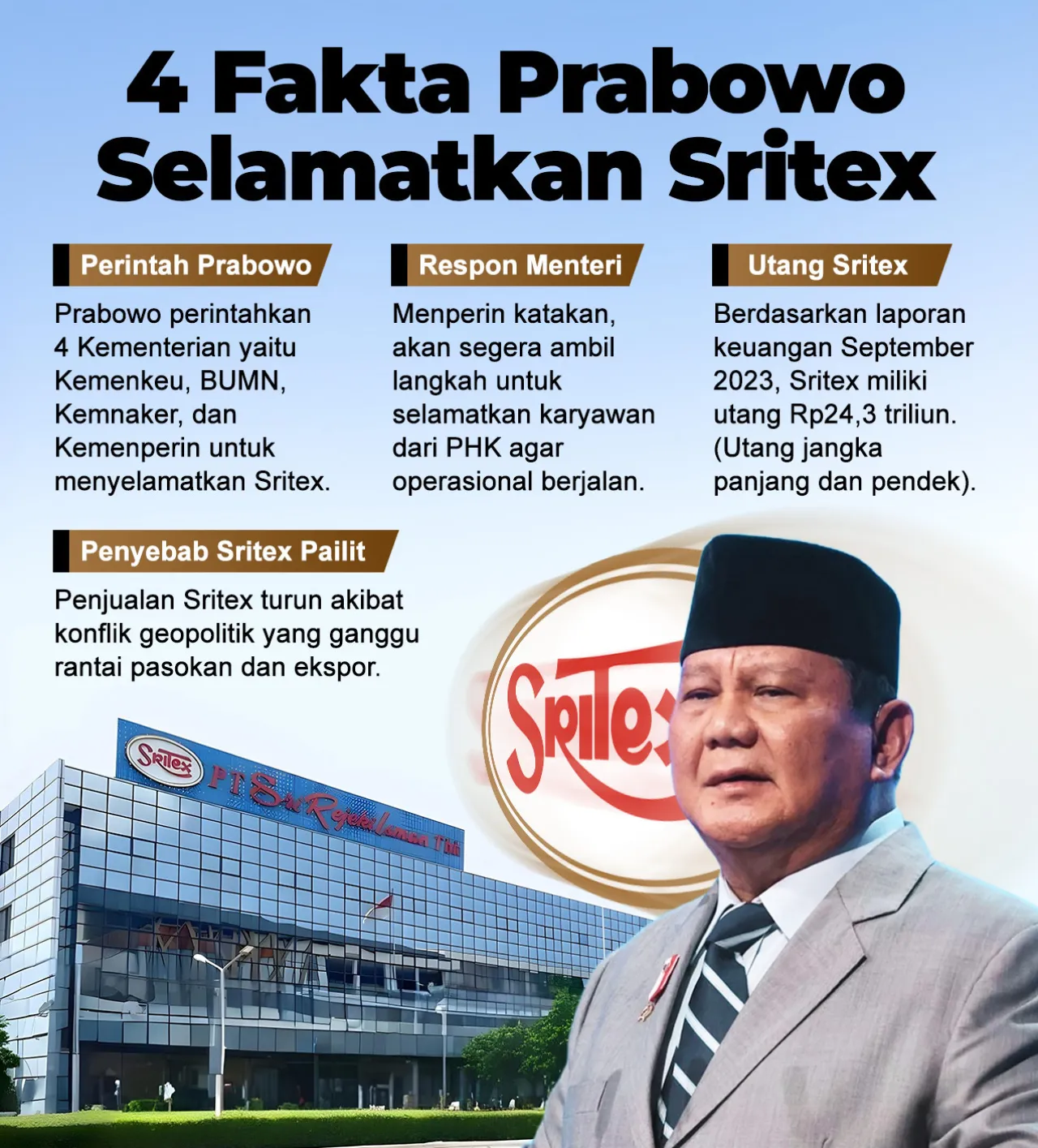 Kasus Pailit Pertama yang Ruwet: Sritex, Diantara BEI dan Peran 4 Menteri Prabowo