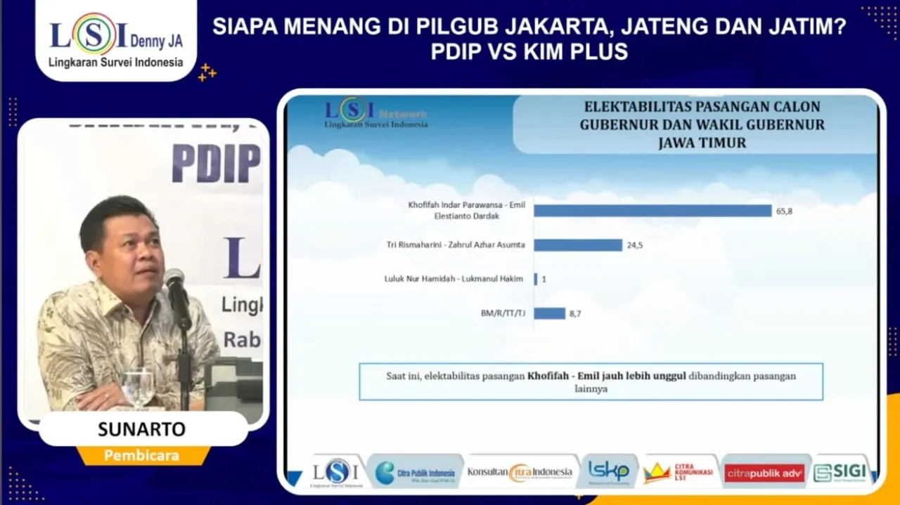 Jelang Coblosan, Elektabilitas Khofifah dan Risma Terpaut Jauh di Survei LSI Denny JA