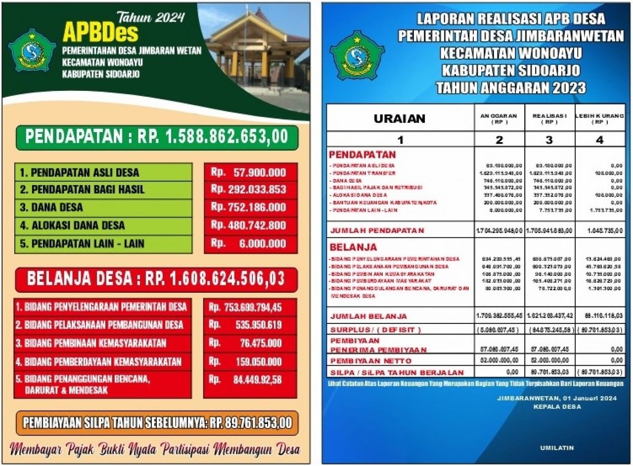 Baliho infografis APBDes dan Realisasi APBDes Desa Jimbaran Wetan Kecamatan Wonoayu. SP/JUM
