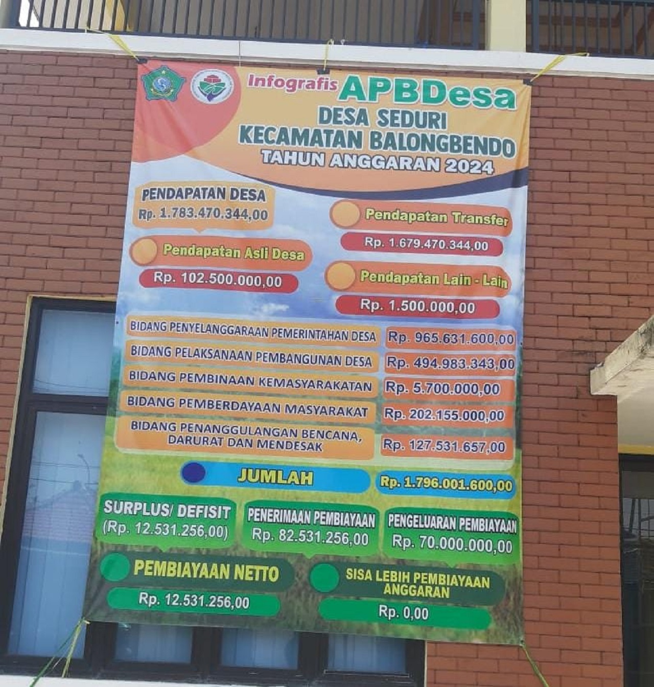 Baliho info grafis APBDes Desa Seduri Kecamatan Balongbendo. SP/JUM