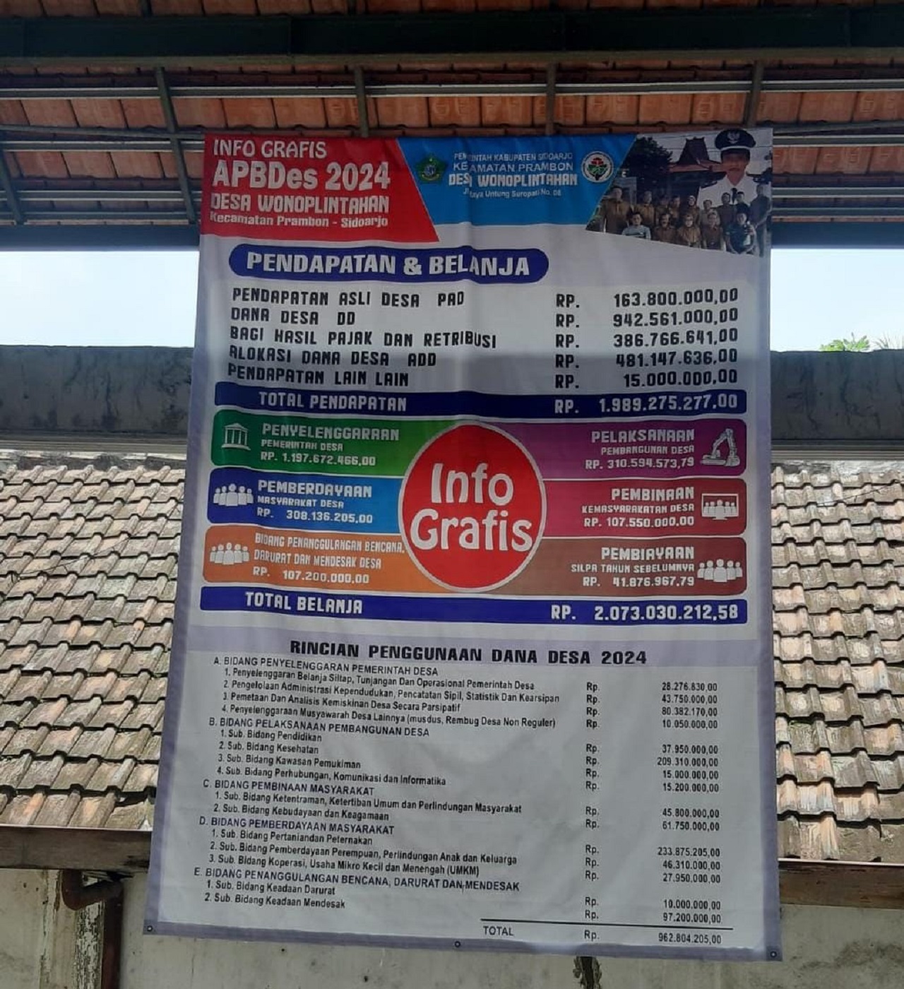 Baliho infografis APBDes Desa Wonoplintahan, Kecamatan Prambon, tahun 2024. SP/JUM