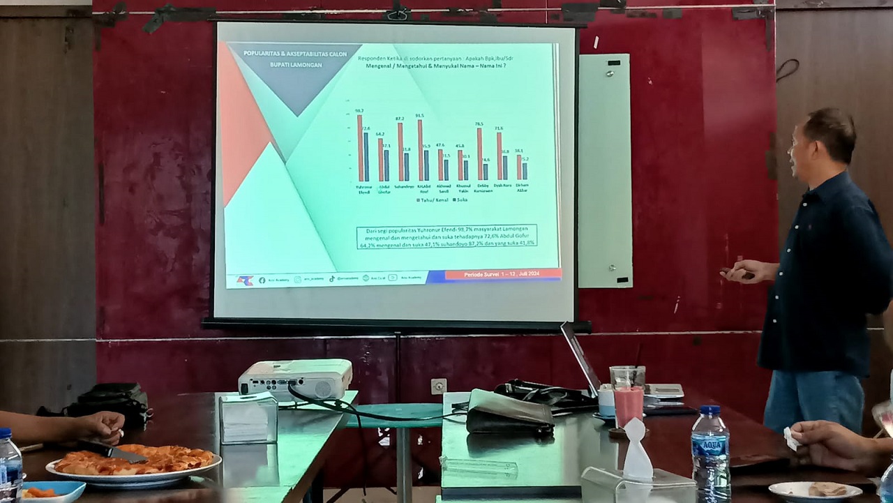 Direktur Eksekutif Lembaga Accurate Research and Consulting Indonesia Academy (ARCI), Baihaki Sirait saat merilis hasil surveinya. SP/MUHAJIRIN 