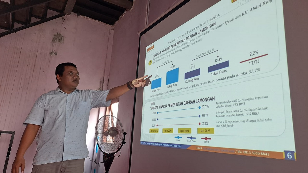 M Firdaus saat memaparkan hasil surveinya. SP/ MUHAJIRIN