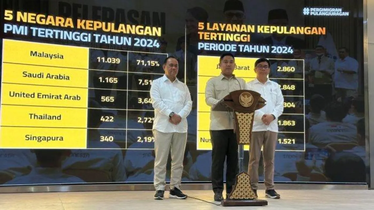 Jatim Penyumbang Pekerja Migran Terbanyak