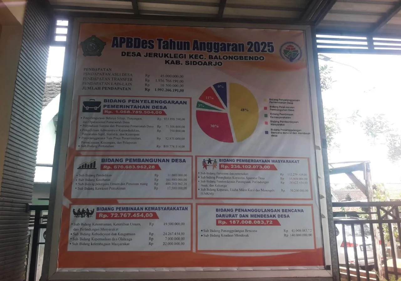 Wujudkan Keterbukaan Publik, Pemdes Jeruklegi Pasang Baliho Infografis APBDes 2025