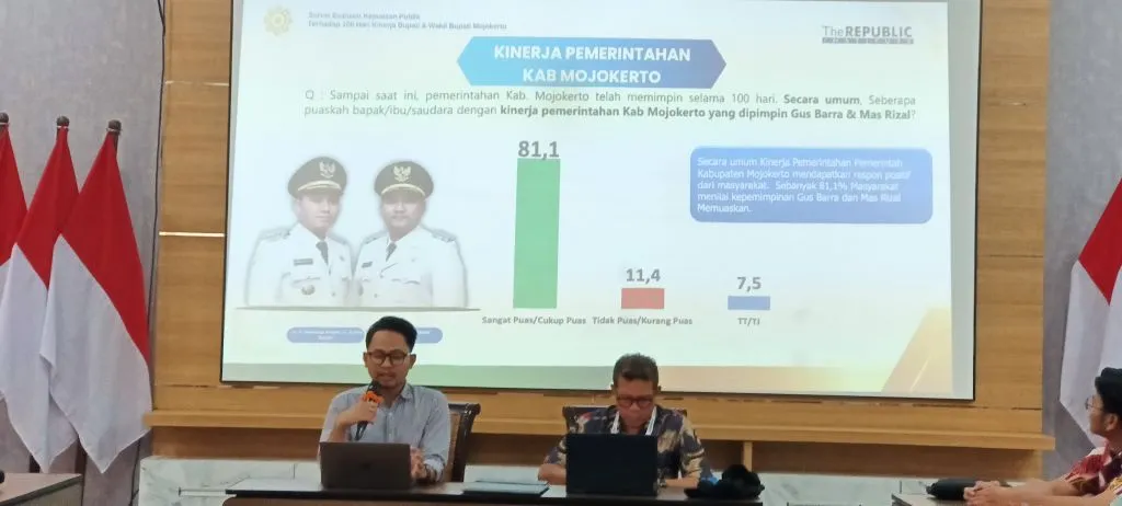 Baca juga : Hasil Survei TRI, 81,1 Persen Masyarakat Puas Terhadap 100 Hari Kinerja Bupati Gus Barra