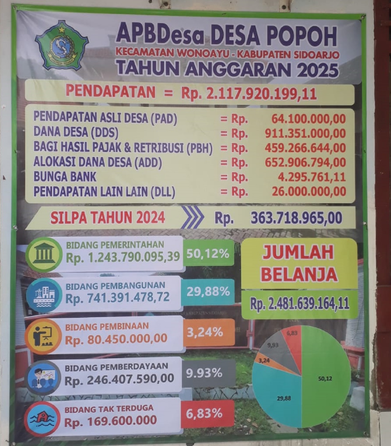 Baliho infografis APBDes tahun 2025, Desa Popoh, Kecamatan Wonoayu. SP/JUM