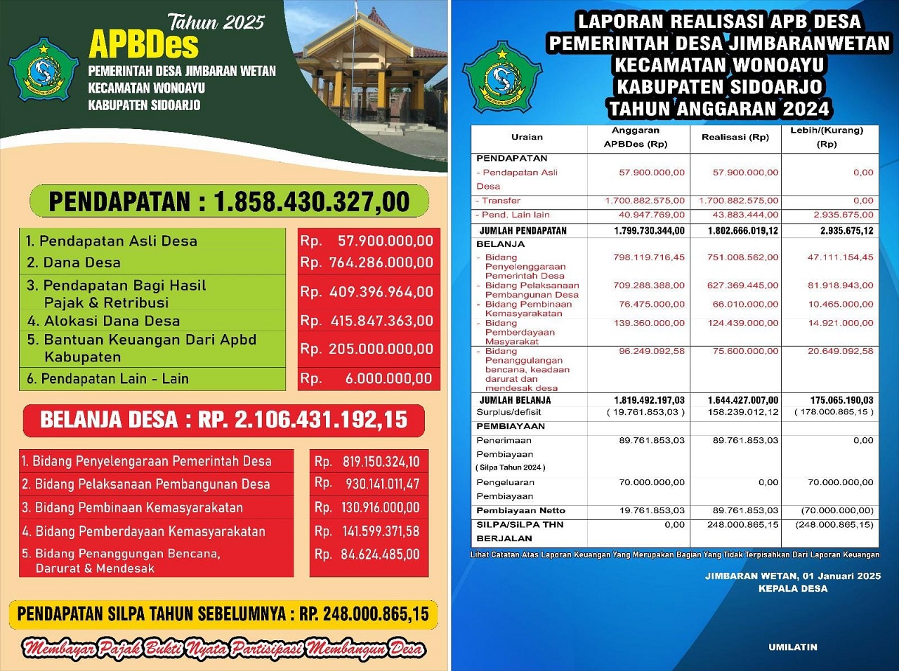 Baliho APBDes  tahun 2025 dan realisasi APBDes 2024, Desa Jimbaran Wetan. SP/JUM
