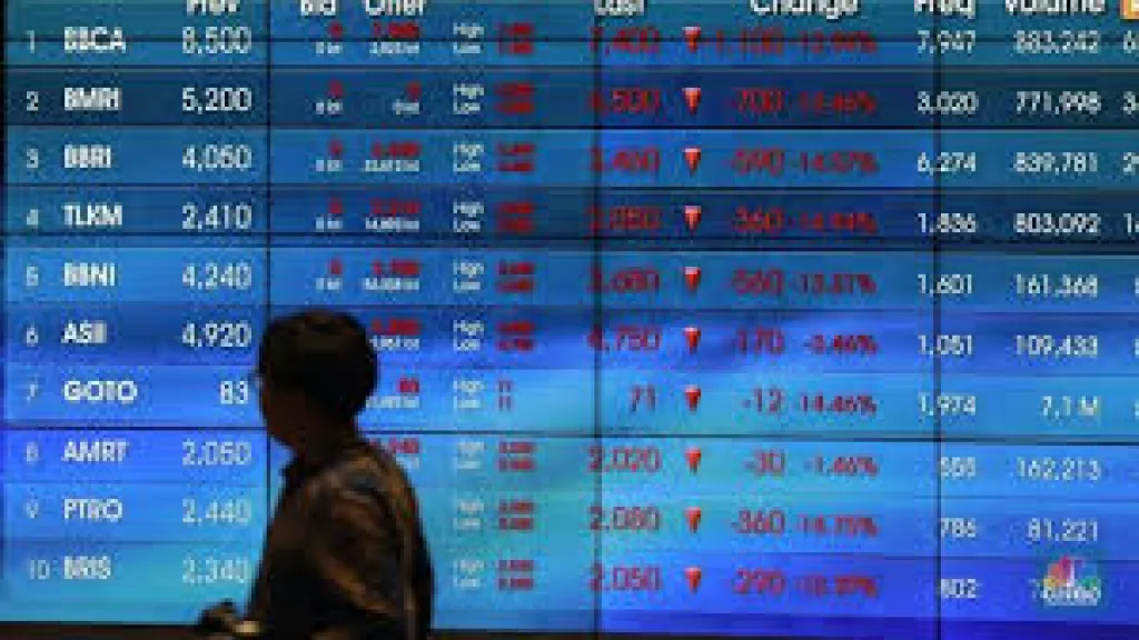IHSG menguat "Wait and See" untuk suku bunga BI