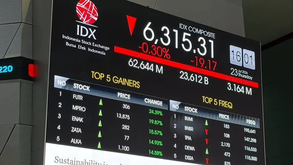 IHSG Ditutup Menguat Ikuti Bursa Saham Kawasan Asia