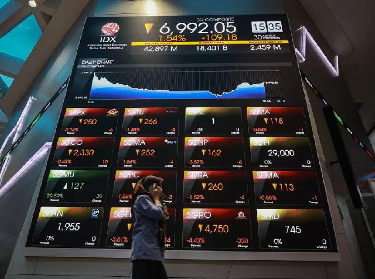 Ihsg Melemah Dipicu Eskalasi Tensi Geopolitik Dan Ekspektasi Inflasi