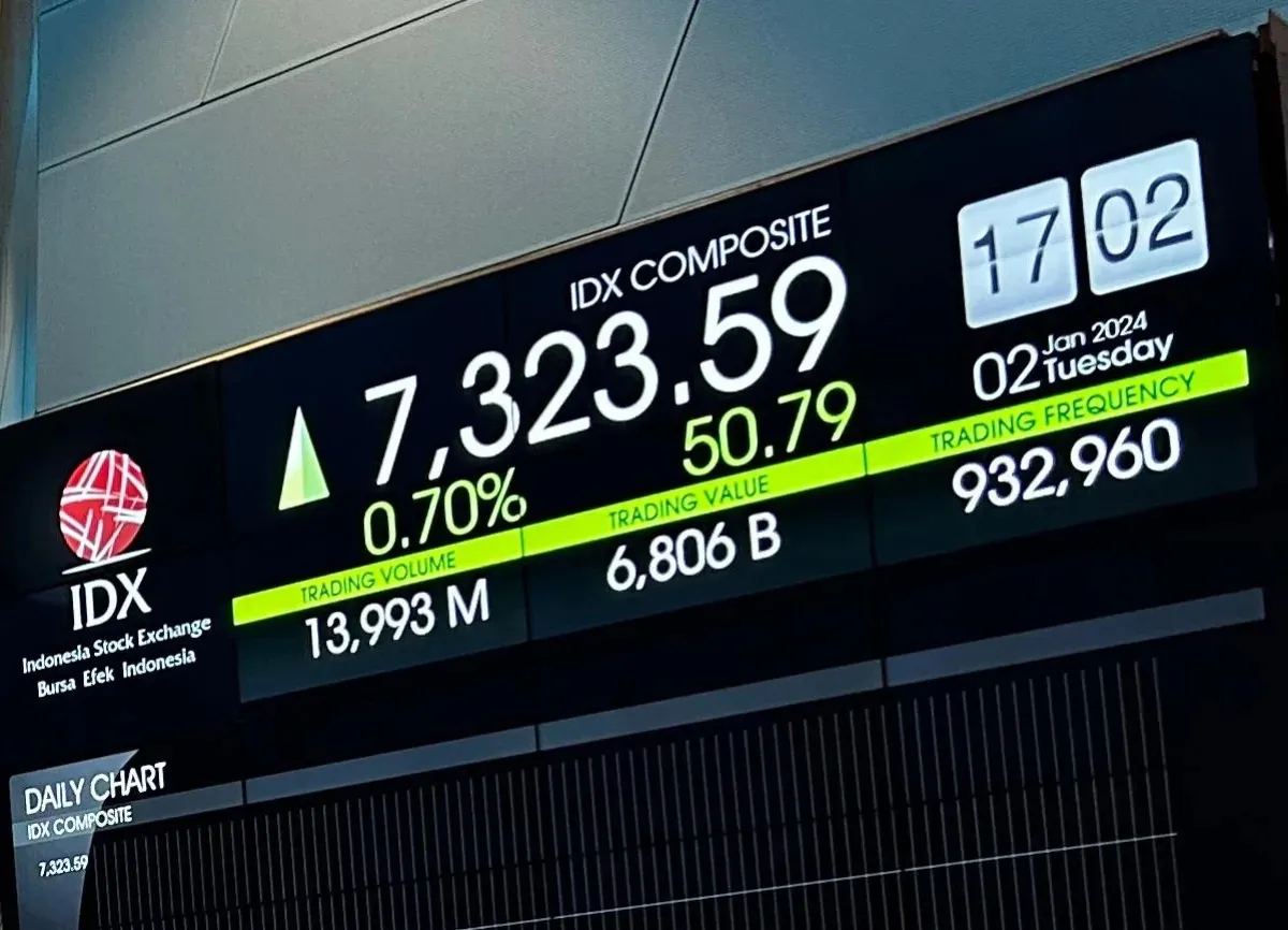 IHSG Hari Ini Anjlok 1,3% ke 5.863