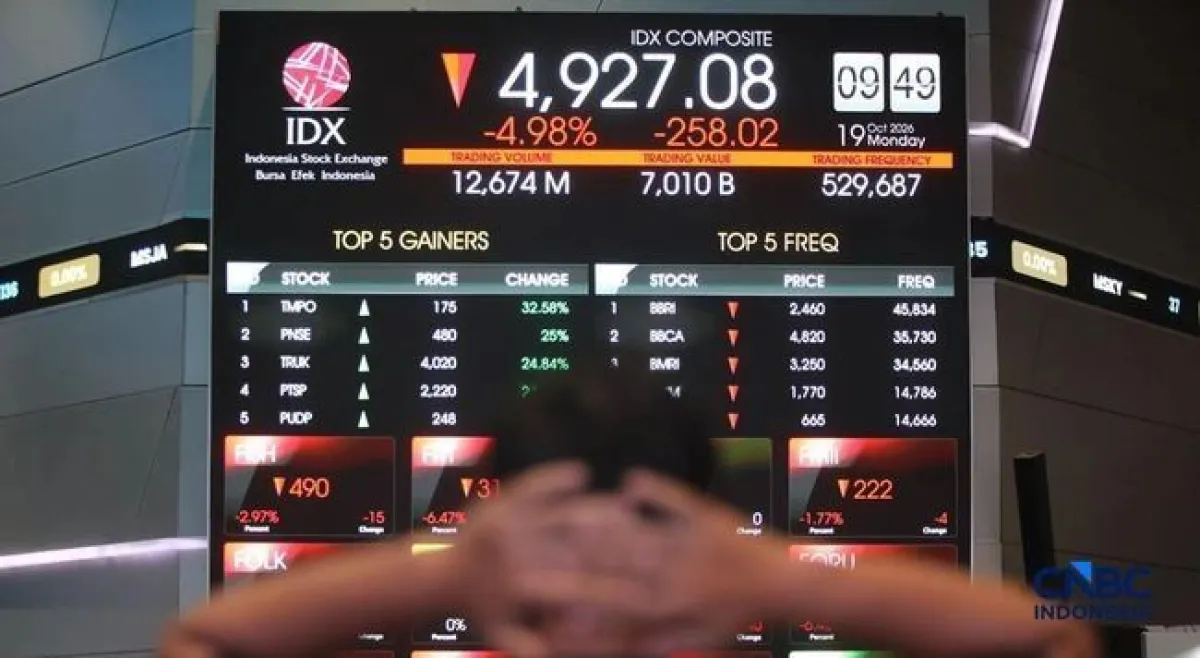 IHSG Menguat di Tengah Pasar Cermati Perkembangan Regulasi dan MSCI