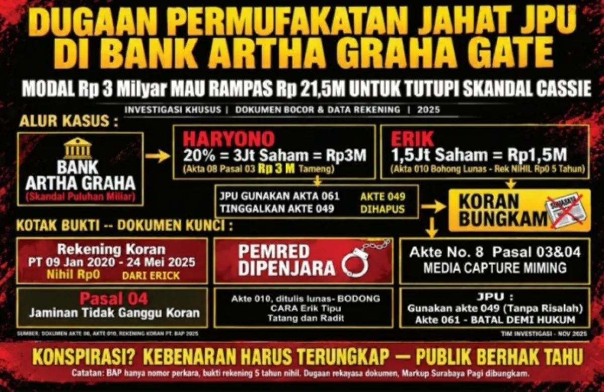 DUGAAN PERMUFAKATAN JAHAT JPU DI BANK ARTHA GRAHA GATE