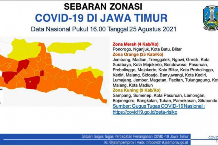 Tangkapan layar data sebaran zonasi kasus penularan COVID-19 di Jatim per Rabu (25/8/2021). (SP/ANT/Fiqih Arfani)