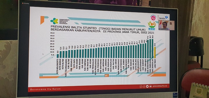 Rilis data problem stunting di Provinsi Jawa Timur pada tahun 2021. SP/Dwi AS