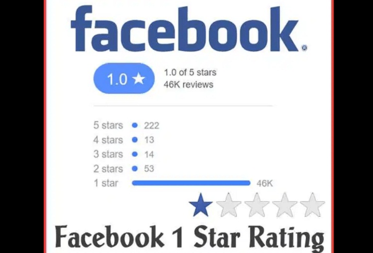 Rating atau ulasan Facebook di Play Store terus turun. SP/ SBY