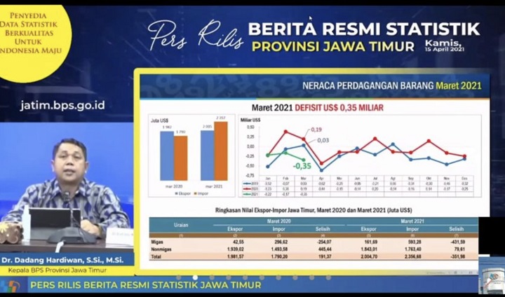 Kepala BPS Jatim Dadang Hardiwan saat memaparkan hasil neraca perdagangan di Jatim dalam bulan Maret 2021 secara daring, Kamis (15/4/2021). SP/tangkap layar jatim.bps.go.id