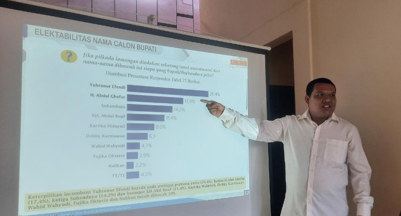 Muhammad Firdaus Dirut Political Research Center (PRC) Indonesia menyampaikan hasil surveyna. SP/MUHAJIRIN KASRUN