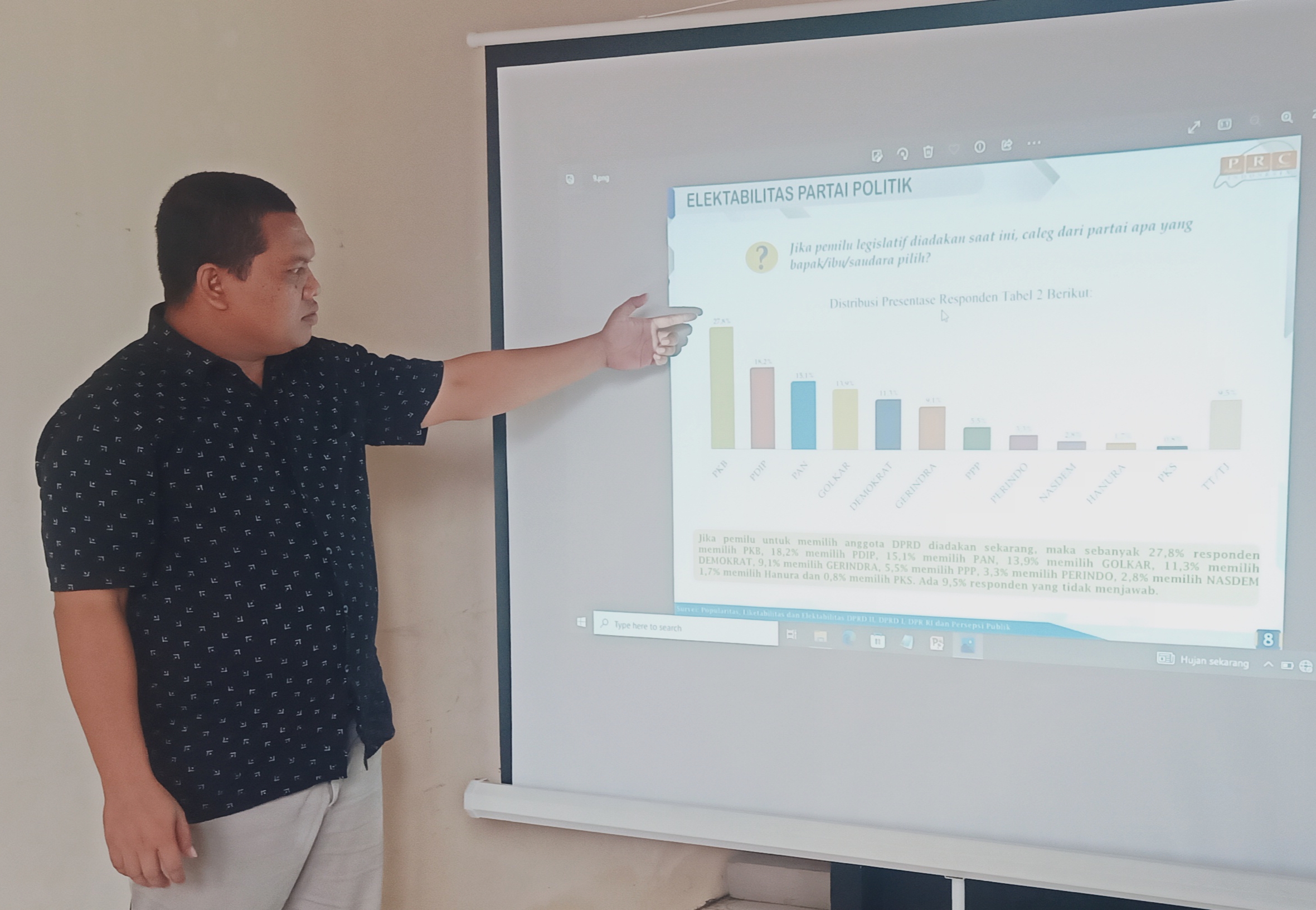 Direktur Riset PRC, Muhammad Firdaus saat menunjukkan hasil surveynya. FOTO:SP/MUHAJIRIN KASRUN