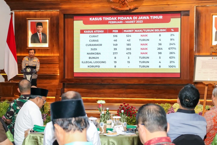 Kapolda Jatim Irjen Toni saat menjelaskan peningkatan angka kriminalitas di Jatim jelang lebaran saat pertemuan dengan jajaran Forkopimda Jawa Timur serta bupati/wali kota se Jatim di Gedung Grahadi, Selasa (11/4/2023) malam. SP/Muhajir