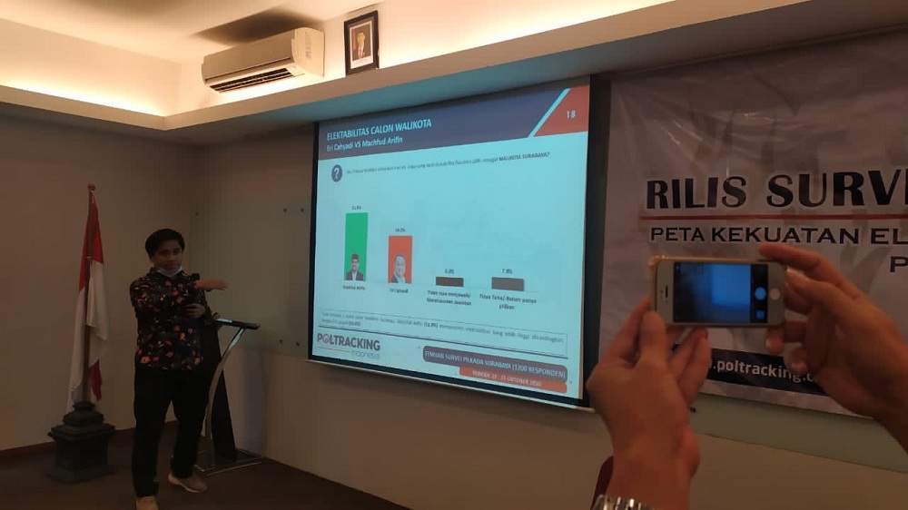 MAJU unggul 17,6 persen atas lawannya, ErJi dalam Elektabilitas Pilwali 2020 dirilis resmi oleh Poltracking di Hotel Novotel, Senin (1/11/2020).SP/Alqomaruddin.
