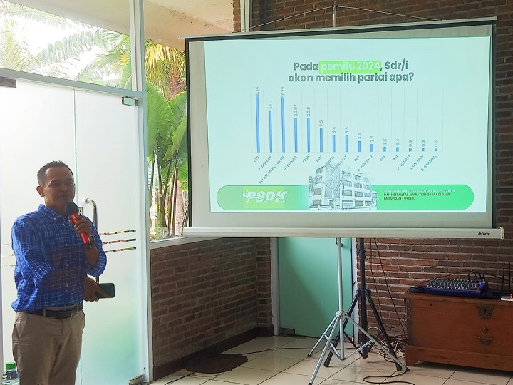 Ahmad Sholikin Peneliti Utama Pusat Studi Demokrasi dan Kebijakan Publik (PSDK) Universitas Islam Darul Ulum Lamongan (UNISDA) memaparkan hasil surveinya. SP/MUHAJIRIN