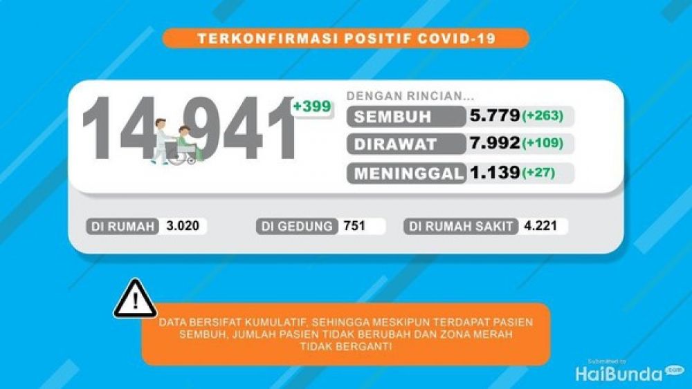 Peta persebaran Covid-19 di Jawa Timur. SP/ DECOM