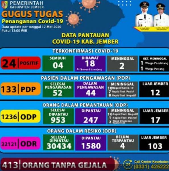 Data persebaran virus Corona di Jember. SP/ DECOM